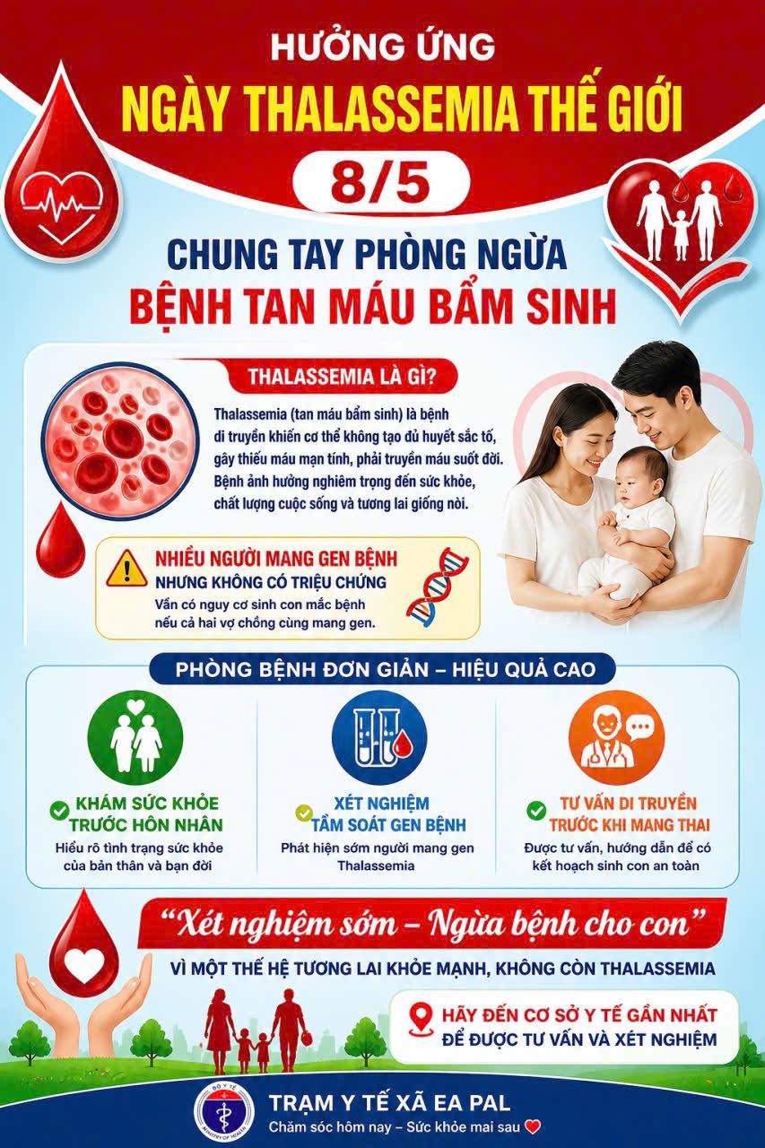 Chung tay đẩy lùi bệnh tan máu bẩm sinh – Vì tương lai nòi giống